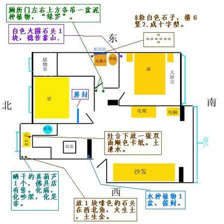 灶口朝向|灶台朝向哪个方位最好？